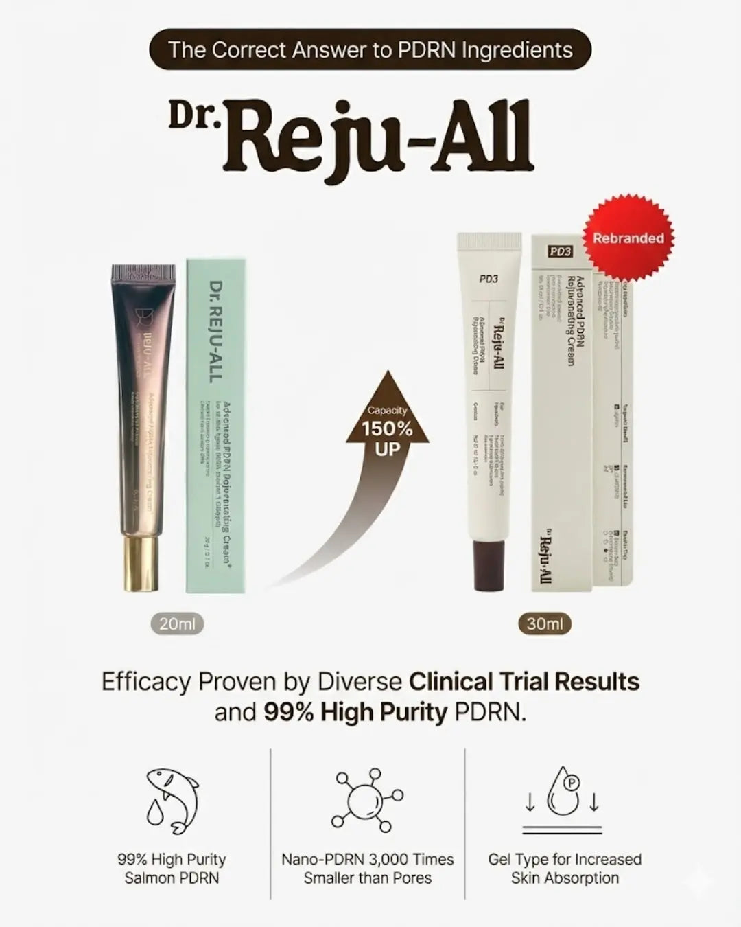 Dr. Reju-All Advanced PDRN Rejuvenating Cream — rejuall pdrn cream | 30ml The Korean Style