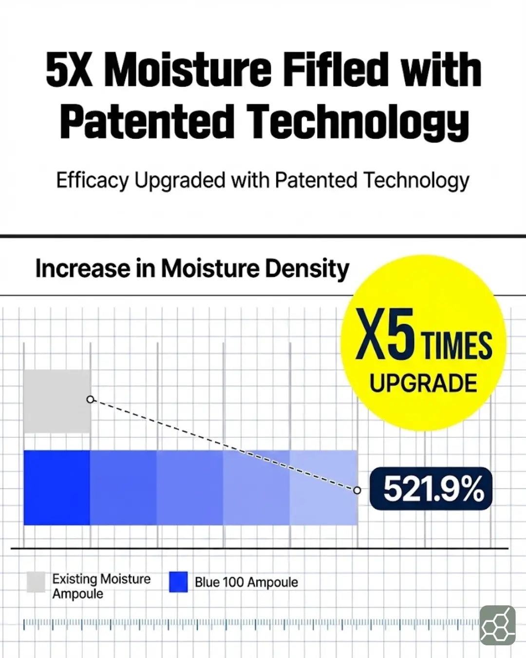 WELLAGE REAL HYALURONIC BLUE AMPOULE 100 (100ml)