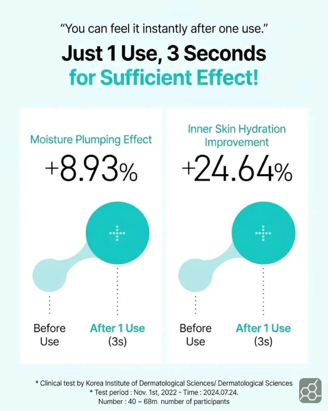 ANUA PDRN HYALURONIC ACID CAPSULE 100 SERUM (30mL ≈ 1.01 fl. oz.)