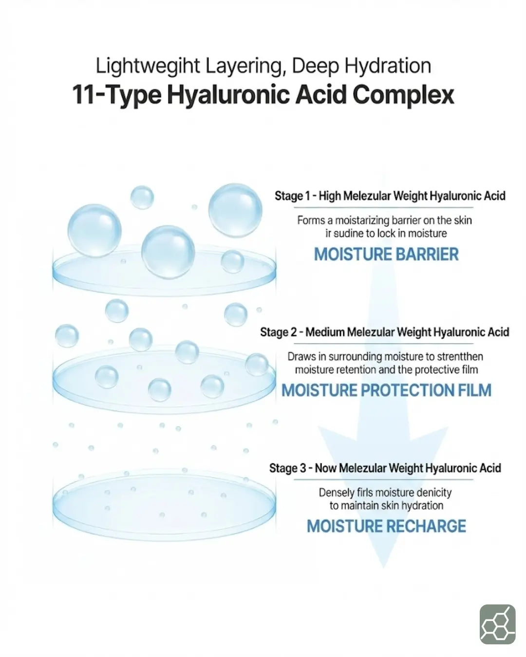 eple:me HYDRA CELL BOOSTING TONER (400ml)