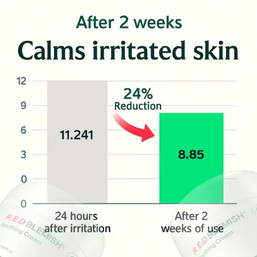 Dr.G Red Blemish Cica Soothing Cream (50ml x2) The Korean Style