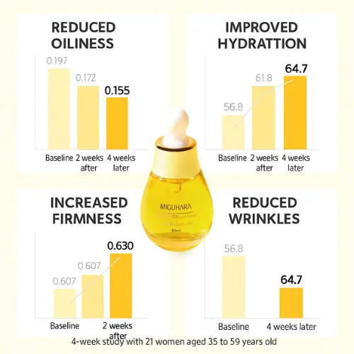 MIGUHARA Ultra Whitening Perfect Ampoule (50ml) The Korean Style