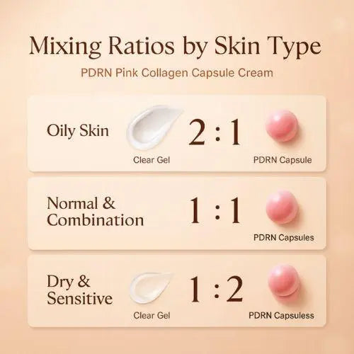 [medicube] Salmon DNA PDRN Pink Collagen Capsule Cream, Face Moisturizer (1.94 Oz, 55g) The Korean Style