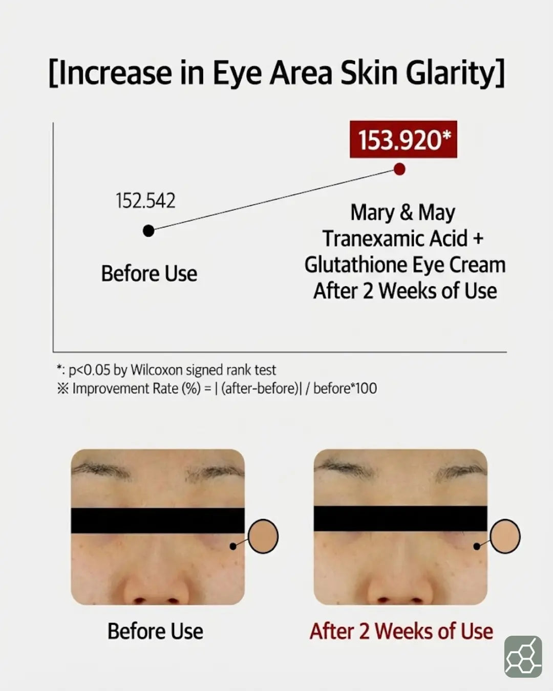 MARY&MAY Tranexamic Acid + Glutathione Eye Cream (30g ≈ 1.06 oz.)