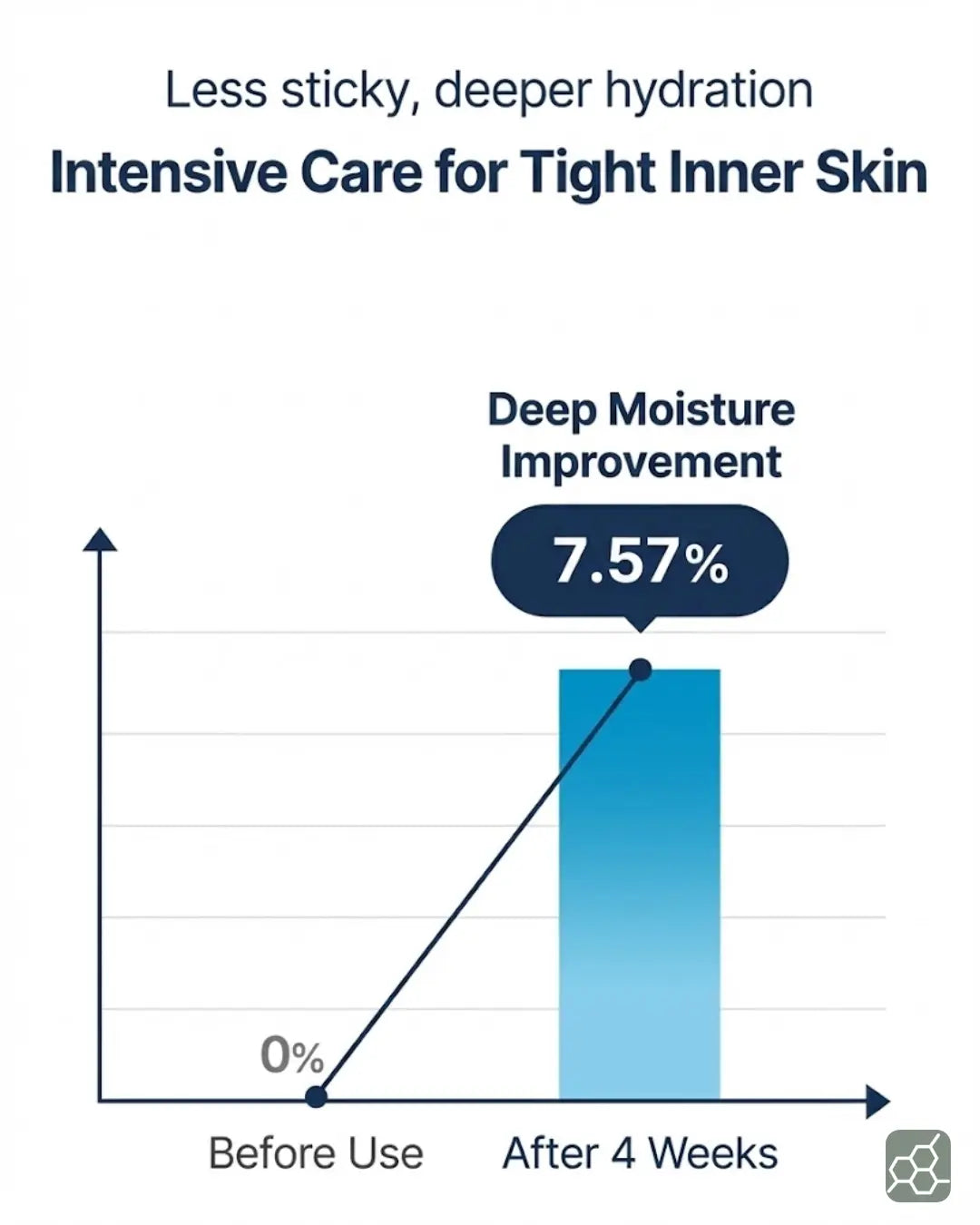 Torriden DIVE IN Low Molecular Hyaluronic Acid Mask (10 sheets)